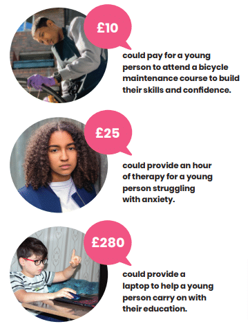 Three price points with pictures of young people: £10 could pay for a young person to attend a bicycle maintenance course to build their skills. £25 could provide an hour of therapy for a young person struggling with anxiety. $280 could provide a laptop to help a young person carry on with their education. 
